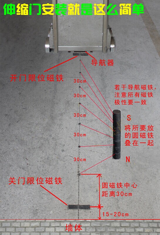 伸缩门安装