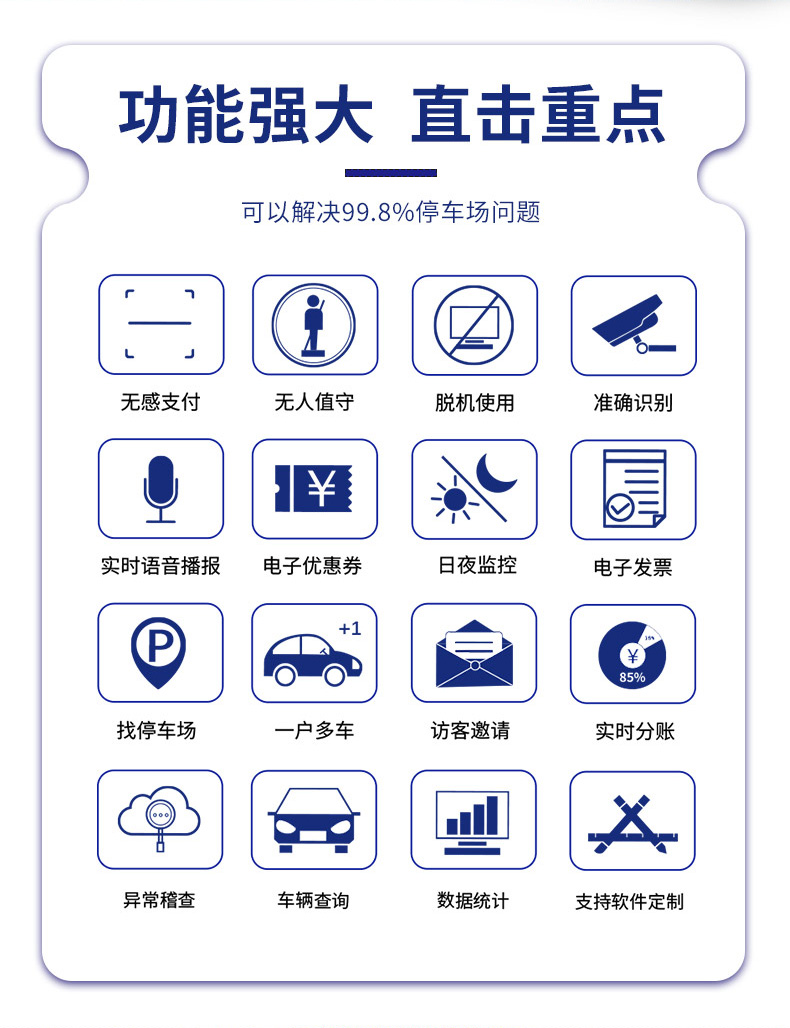 车牌识别系统1900元/套